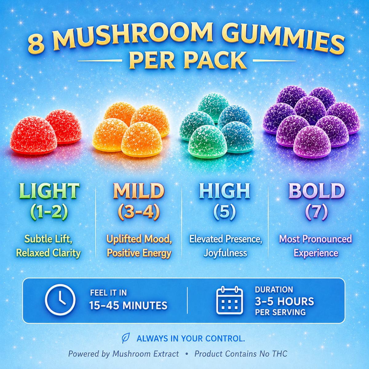 Mushroom Quest